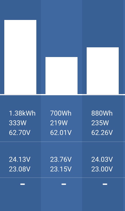 Flat Solar Panel