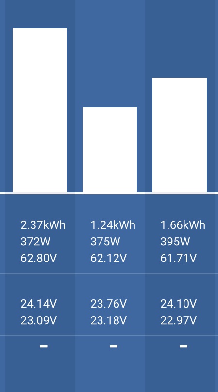 Tilt/Track Solar panel