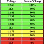 Battery SOC Chart